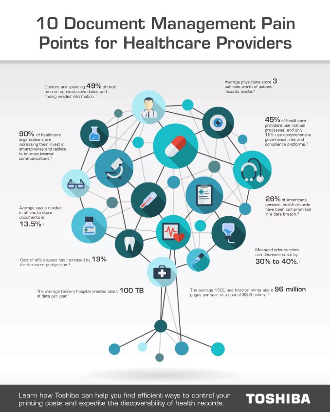 10 Document Pain Points For Healthcare Cover, Industry Solutions, Vertical Markets, Toshiba, Executex Office Technologies