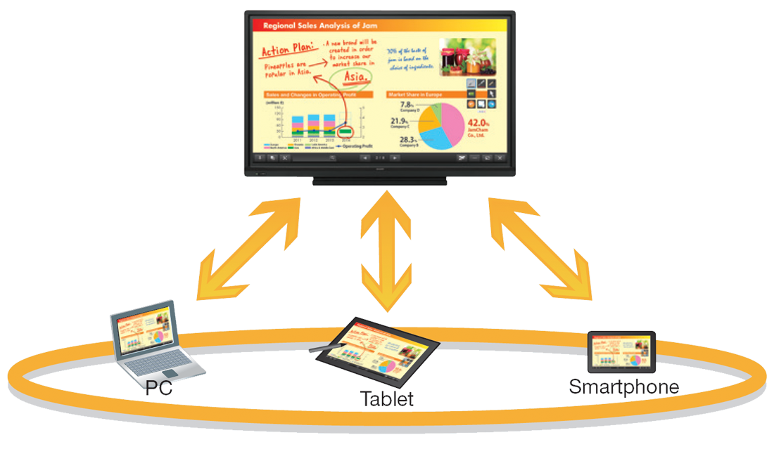 Sharp, Aquos Display Connect, Executex Office Technologies