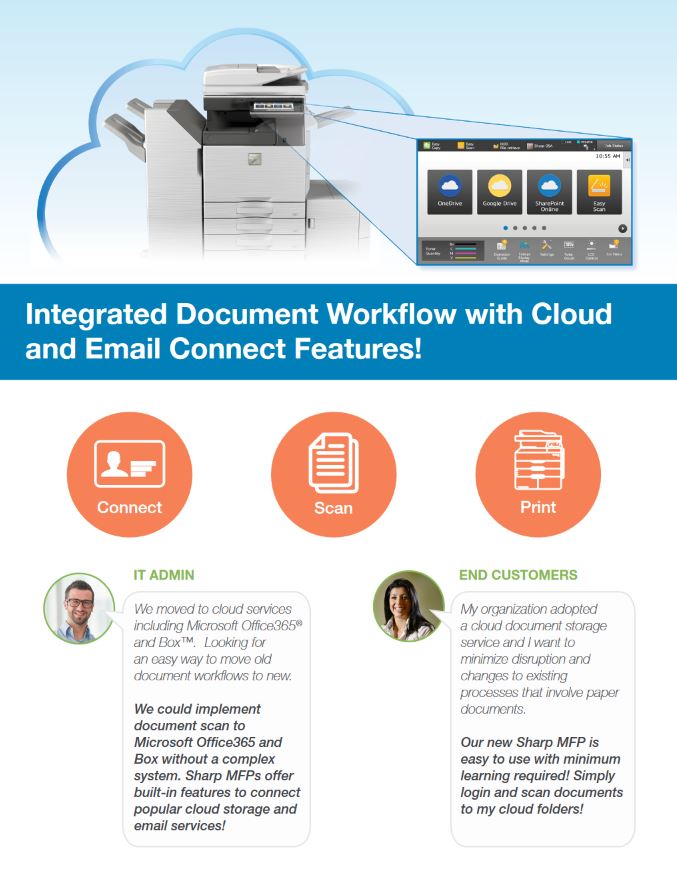 Sharp, Cloud, Email, Connect, Executex Office Technologies
