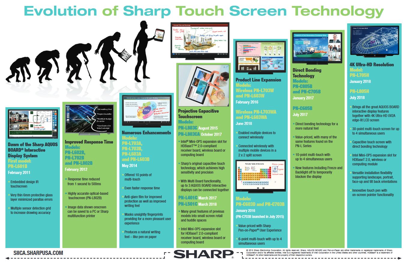 Sharp, Evolution Of Sharp Touch Screen, Executex Office Technologies