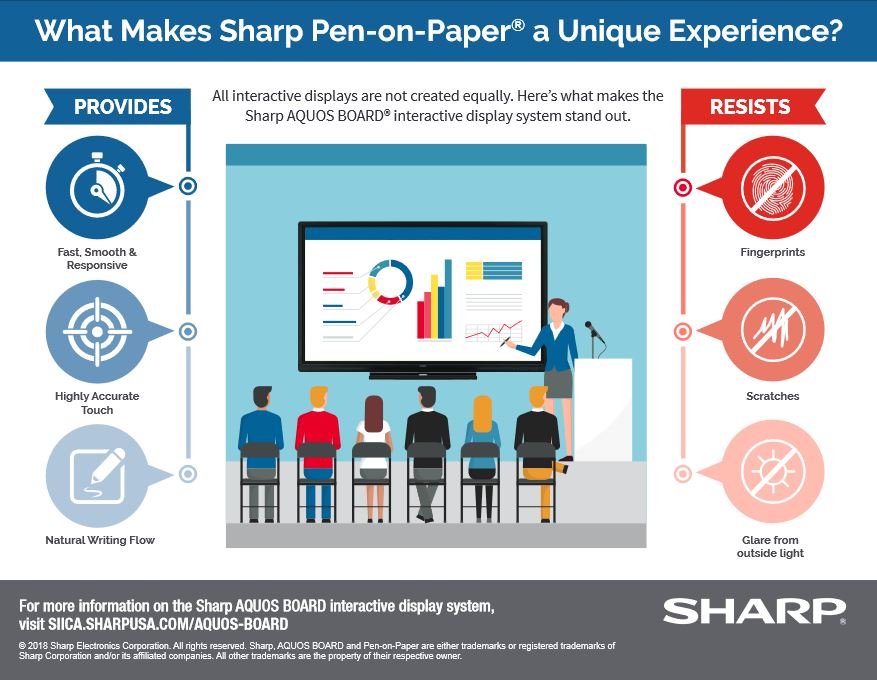 Sharp, Pen On Paper, Experience, Executex Office Technologies