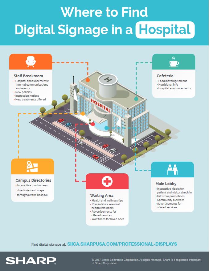 Sharp, digital signage, hospital, healthcare, Executex Office Technologies